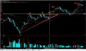 恒指期货hsi1805(恒指期货一手保证金和手续费)_https://gj.meihuadianqi.com_国际期货行情_第1张
