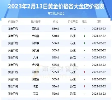 国内期货黄金多少钱一手(国内黄金期货一手多少克)_https://gj.meihuadianqi.com_国际期货喊单_第1张