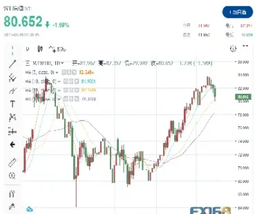 下一次国际原油谈判时间(下次原油是涨价还是降价)_https://gj.meihuadianqi.com_国际期货喊单_第1张