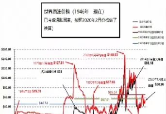 原油历史(原油历史最高价)_https://gj.meihuadianqi.com_国际期货直播室_第1张