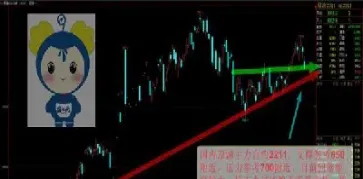 原油主力scm是什么(原油sc2104什么意思)_https://gj.meihuadianqi.com_国际期货直播室_第1张