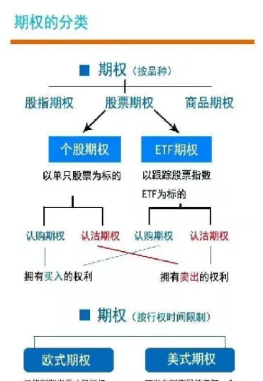 期权的构成因素(期权的构成因素有)_https://gj.meihuadianqi.com_国际期货行情_第1张