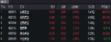 黄金原油加仓好吗(黄金原油建议分析)_https://gj.meihuadianqi.com_国际期货行情_第1张