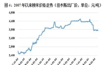 粳米期货点数怎么换算价格(粳米期货点数怎么换算价格的)_https://gj.meihuadianqi.com_国际期货分析_第1张