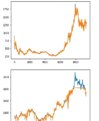 黄金期货预测(黄金期货预测分析)_https://gj.meihuadianqi.com_国际期货喊单_第1张