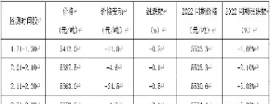 2022年3月份大豆期货(2021大豆期货)_https://gj.meihuadianqi.com_国际期货喊单_第1张