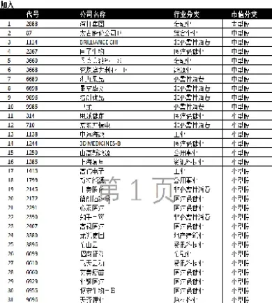 恒生指数是哪33只个股(恒生指数有哪50个股票)_https://gj.meihuadianqi.com_国际期货行情_第1张