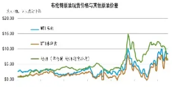 原油负值对世界影响(原油负值对世界影响大吗)_https://gj.meihuadianqi.com_国际期货直播室_第1张