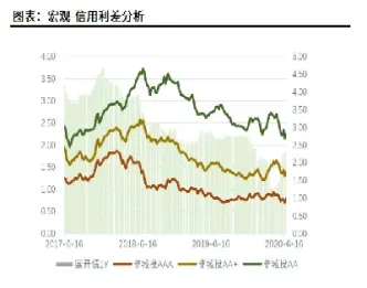 利率和期货利差是什么关系(利率和期货利差是什么关系啊)_https://gj.meihuadianqi.com_国际期货直播间_第1张