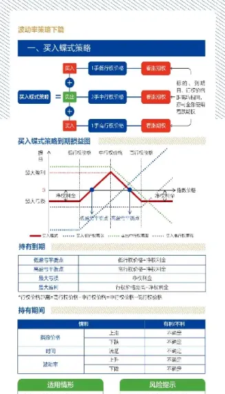 国际期货波动率多少合适(国际期货波动率多少合适啊)_https://gj.meihuadianqi.com_国际期货行情_第1张