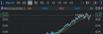纳斯达克国际期货指数(纳斯达克国际期货指数最新行情)_https://gj.meihuadianqi.com_国际期货行情_第1张
