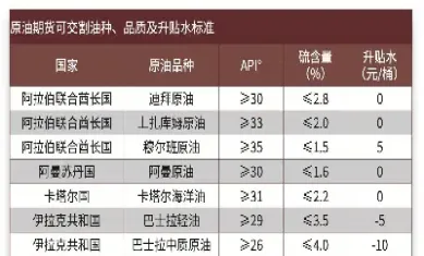 原油每手多少(原油每手多少吨)_https://gj.meihuadianqi.com_国际期货行情_第1张