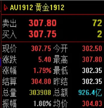 上海黄金期货报价规则(上海黄金期货报价规则最新)_https://gj.meihuadianqi.com_国际期货直播室_第1张