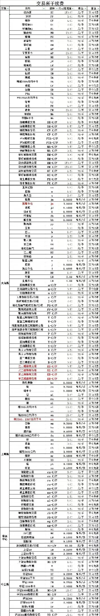 期货持仓手续费(期货持仓手续费是多少)_https://gj.meihuadianqi.com_国际期货分析_第1张