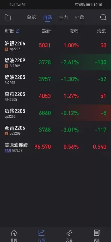 期货六线多空怎么玩(期货六线设置)_https://gj.meihuadianqi.com_国际期货行情_第1张