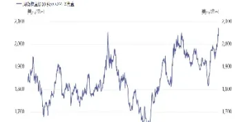 黄金期货9月(黄金期货8月)_https://gj.meihuadianqi.com_国际期货分析_第1张