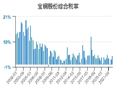 宝钢2022年3月份期货(宝钢3月份期货价格)_https://gj.meihuadianqi.com_国际期货直播室_第1张