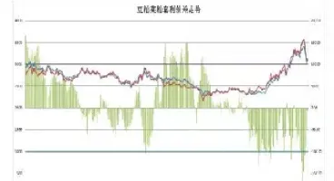 期货套是保值期货品种(期货套是保值期货品种吗)_https://gj.meihuadianqi.com_国际期货分析_第1张
