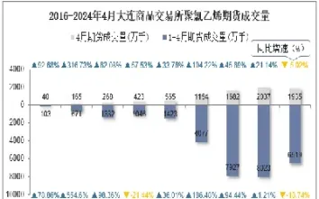 聚氯乙烯期货交易技巧分析(聚氯乙烯期货交易技巧分析报告)_https://gj.meihuadianqi.com_国际期货喊单_第1张