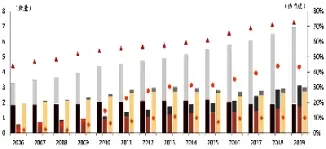 19年我国进口原油(19年我国进口原油多少吨)_https://gj.meihuadianqi.com_国际期货行情_第1张