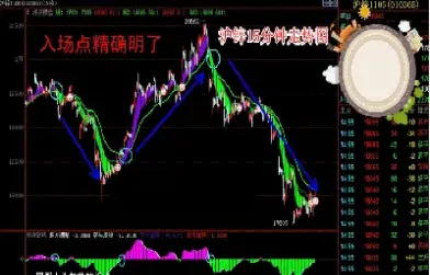期货超短线五分钟指标分析(期货五分钟超短线交易)_https://gj.meihuadianqi.com_国际期货喊单_第1张