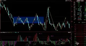期货的日线成交量有价值吗(期货日线成交量怎么看图解)_https://gj.meihuadianqi.com_国际期货分析_第1张