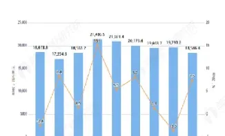 2019年中石化做多原油(2019年中石化做多原油的企业)_https://gj.meihuadianqi.com_国际期货分析_第1张