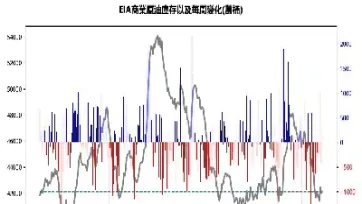银行支持原油采购(银行支持原油采购吗)_https://gj.meihuadianqi.com_国际期货分析_第1张