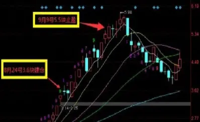 期货交易中怎么设止盈止损(期货交易中怎么设止盈止损呢)_https://gj.meihuadianqi.com_国际期货行情_第1张