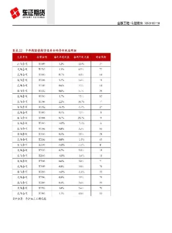 买入国债基差的交易策略(买入国债基差的交易策略的具体操作为)_https://gj.meihuadianqi.com_国际期货直播间_第1张