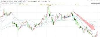 铁矿石原油期货分析图(铁矿石原油期货分析图表)_https://gj.meihuadianqi.com_国际期货直播间_第1张