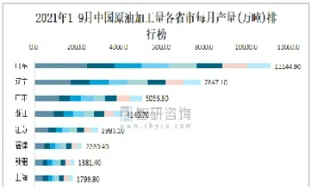 中国的原油产量多少吨(中国的原油产量多少吨以上)_https://gj.meihuadianqi.com_国际期货行情_第1张