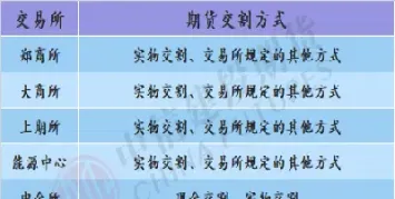 期货事务交割(期货指定交割)_https://gj.meihuadianqi.com_国际期货分析_第1张