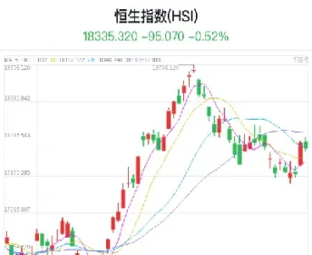 恒指调低商汤比例(恒指调整)_https://gj.meihuadianqi.com_国际期货喊单_第1张
