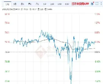 国际原油最新价格查询网(今日国际原油最新价格查询网)_https://gj.meihuadianqi.com_国际期货行情_第1张