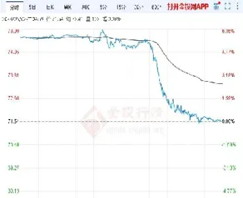 原油期货价格继续上涨(原油期货价格继续上涨的原因)_https://gj.meihuadianqi.com_国际期货直播室_第1张
