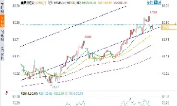 cs原油通道(原油cf?d)_https://gj.meihuadianqi.com_国际期货分析_第1张