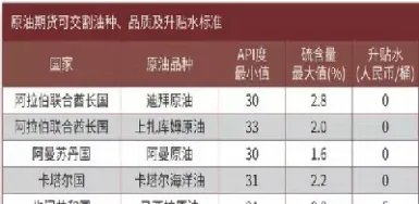 小原油期货代码(原油期货代码是多少)_https://gj.meihuadianqi.com_国际期货直播室_第1张