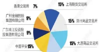 广州做期货交易哪个人优秀(广州做期货交易哪个人优秀一点)_https://gj.meihuadianqi.com_国际期货喊单_第1张