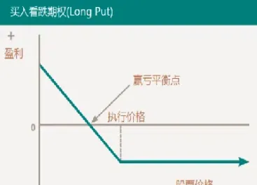 期权价格敏感性分析(期权价格的性质)_https://gj.meihuadianqi.com_国际期货分析_第1张