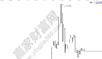 江恩恒生指数三天图(恒生指数(hsi)股票价格)_https://gj.meihuadianqi.com_国际期货分析_第1张