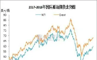国际期货柴油价(国际期货柴油价格走势)_https://gj.meihuadianqi.com_国际期货行情_第1张
