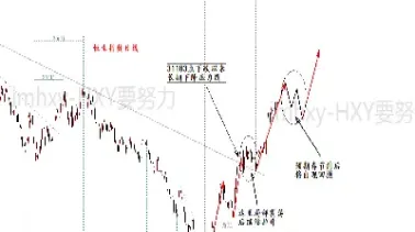 今日的恒生指数是多少(今日的恒生指数是多少啊)_https://gj.meihuadianqi.com_国际期货行情_第1张