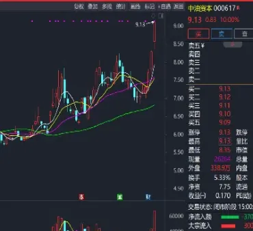 低价保证金期货平台(低价保证金期货平台有哪些)_https://gj.meihuadianqi.com_国际期货喊单_第1张