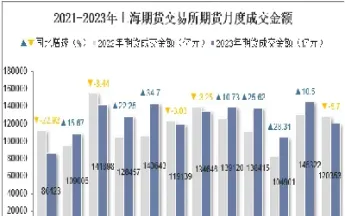 期货成交出现超大量数据(期货成交出现超大量数据怎么办)_https://gj.meihuadianqi.com_国际期货直播间_第1张