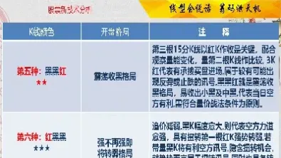 期货日内开盘价线实战(期货日内开仓技巧)_https://gj.meihuadianqi.com_国际期货直播间_第1张