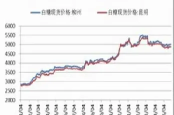 糖国际期货价格(最新国际糖价期货走势图)_https://gj.meihuadianqi.com_国际期货直播室_第1张