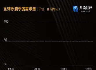 北美的原油期货负值(北美的原油期货负值是多少)_https://gj.meihuadianqi.com_国际期货行情_第1张