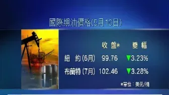 现在国际原油价格是多少美元每桶(目前国际原油价格多少美元一桶)_https://gj.meihuadianqi.com_国际期货喊单_第1张