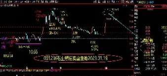 期货平台对比数据吻合(期货产品对比分析)_https://gj.meihuadianqi.com_国际期货直播室_第1张